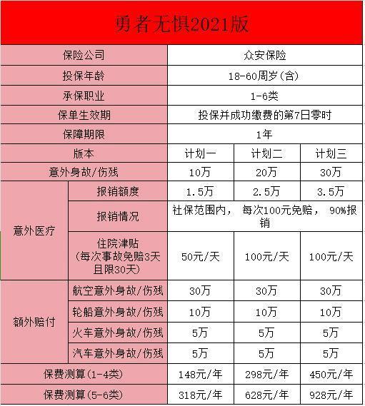 高風(fēng)險職業(yè)者如何挑選意外險？意外險投保前要準(zhǔn)備什么？