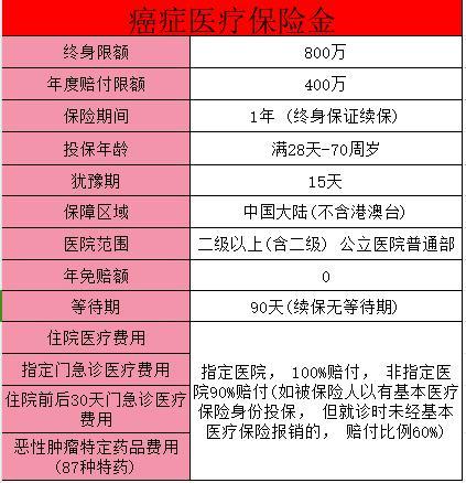 平安終身防癌醫(yī)療險