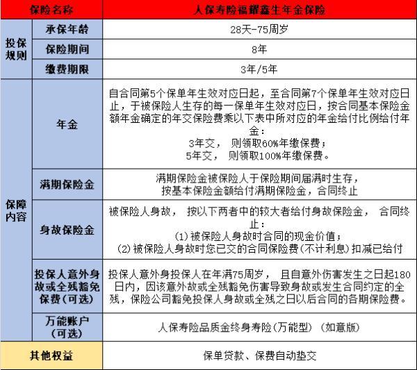 人保壽險福耀鑫生