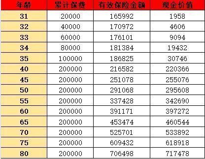太平國強一號終身壽險怎么樣？從這些方面來看！