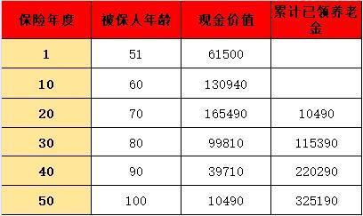 金滿意足5號(hào)基礎(chǔ)保障介紹？回本速度？