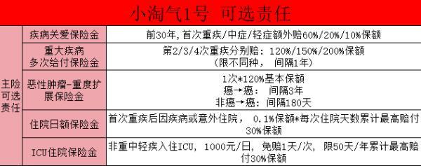 小淘氣1號少兒重疾險