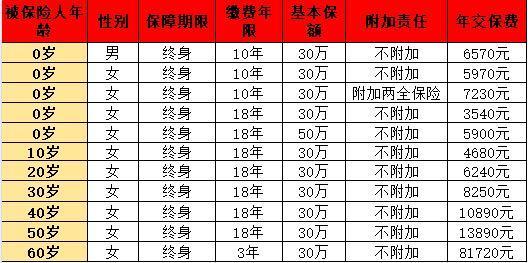 國壽康寧相伴重大疾病產(chǎn)品信息詳解？保費(fèi)多少錢？