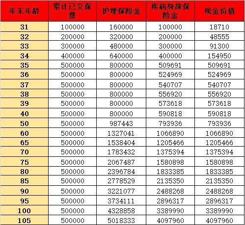 太保智相守終身護理保險產(chǎn)品基本信息？產(chǎn)品亮點?
