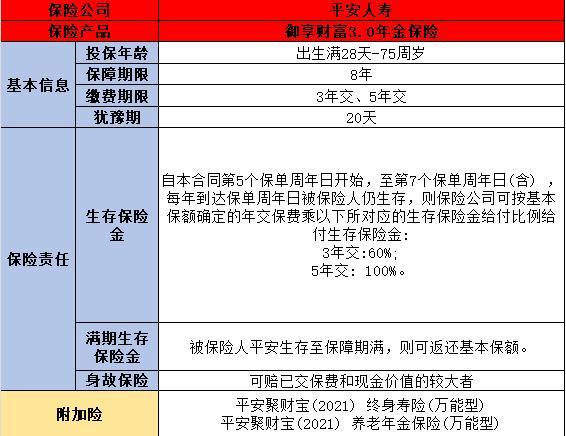 養(yǎng)老年金險