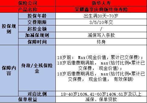 儲蓄型保險