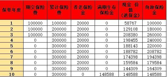 2024年養(yǎng)老年金險產(chǎn)品大比拼，一文詳解~