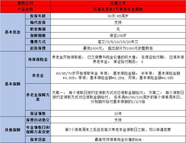 弘康樂養(yǎng)多2號(hào)