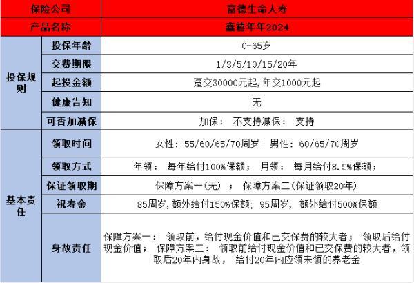 養(yǎng)老年金險