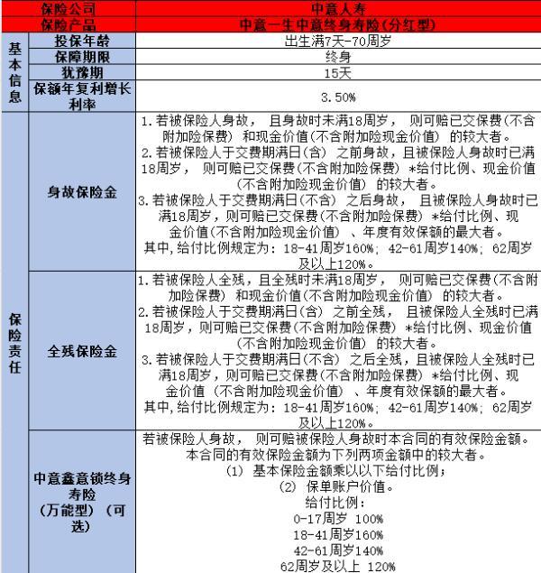中意一生保險