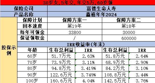 養(yǎng)老年金險