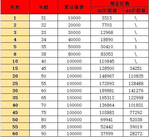弘康樂(lè)養(yǎng)多2號(hào)養(yǎng)老年金保險(xiǎn)介紹？產(chǎn)品收益分析？