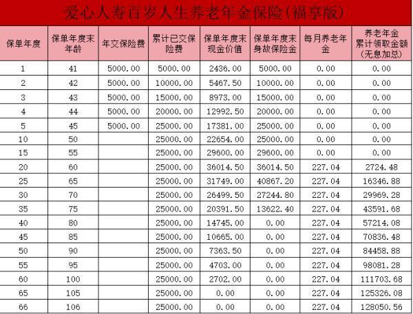 百歲人生福享版養(yǎng)老年金保險(xiǎn)優(yōu)勢(shì)和特點(diǎn)是什么？一文詳解~