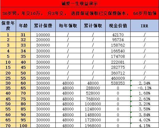 養(yǎng)老險(xiǎn)險(xiǎn)種詳細(xì)介紹，哪種更適合你？