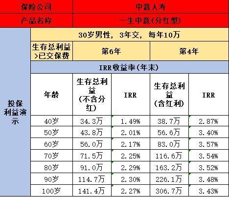 中意一生保險靠譜嗎？何時下架？