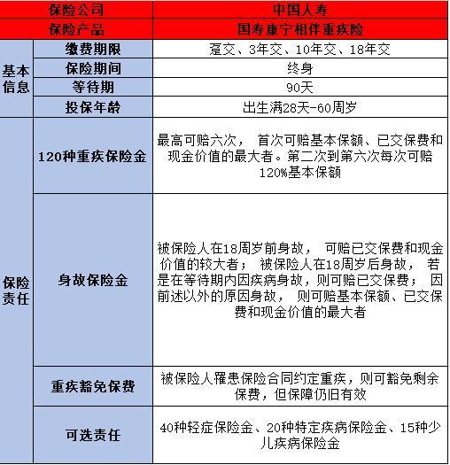 國壽康寧相伴重大疾病2023