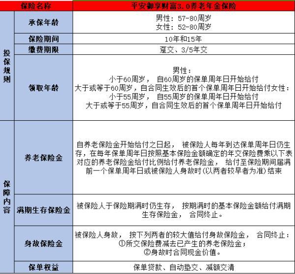 養(yǎng)老年金險