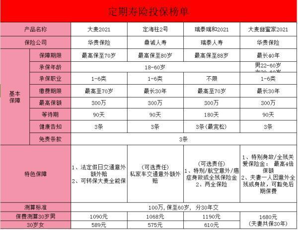定期壽險的核心作用是什么？附產(chǎn)品推薦？