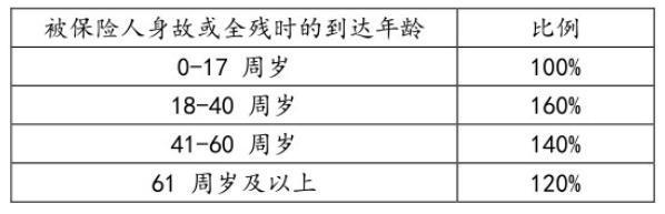 平安如意兩全保險(xiǎn)2013到期領(lǐng)取多少錢