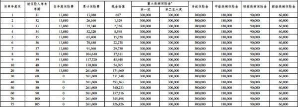 百年康多保（2024 版）終身重大疾病保險(xiǎn)產(chǎn)品介紹，基本信息+保障內(nèi)容+產(chǎn)品收益
