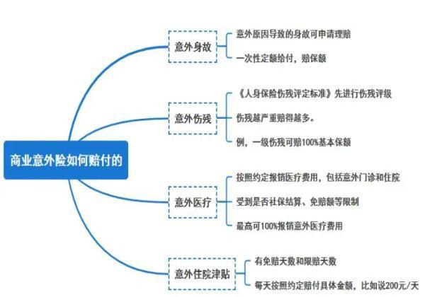商業(yè)意外險(xiǎn)的賠付機(jī)制是什么呢？哪些情況會(huì)拒賠呢？