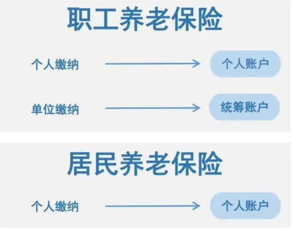 養(yǎng)老保險(xiǎn)繳費(fèi)與領(lǐng)取機(jī)制詳解，去世能領(lǐng)哪些錢(qián)？