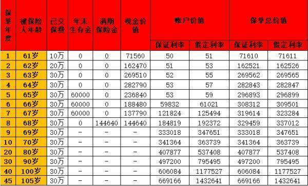 人壽理財(cái)保險(xiǎn)退保能退多少錢？退保如何全額退款？