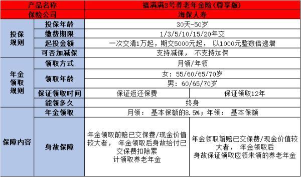 福滿滿3號尊享版
