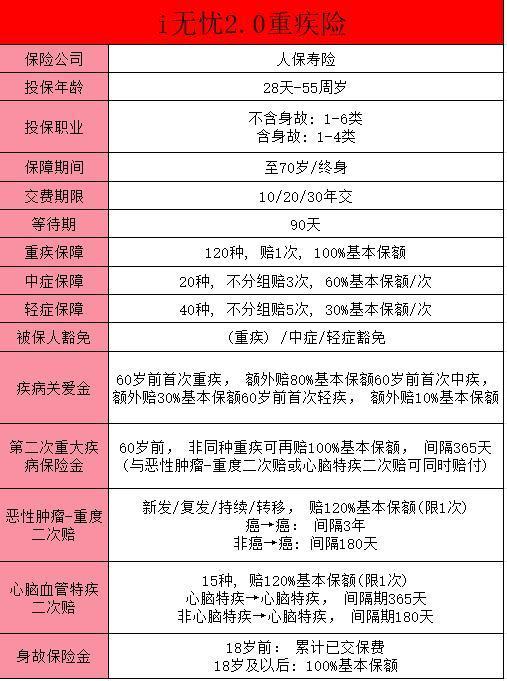 乳腺結(jié)節(jié)與重疾險(xiǎn)購(gòu)買策略，一文詳解~
