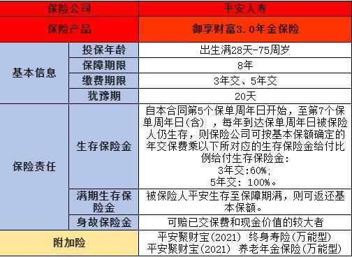御享財富3.0年金保險