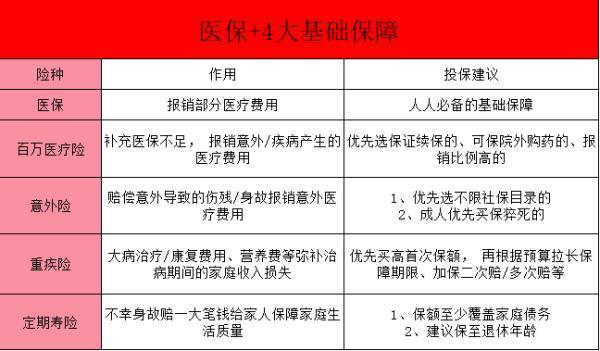 成年人如何選擇合適的保險產品，附高性價比方案推薦~