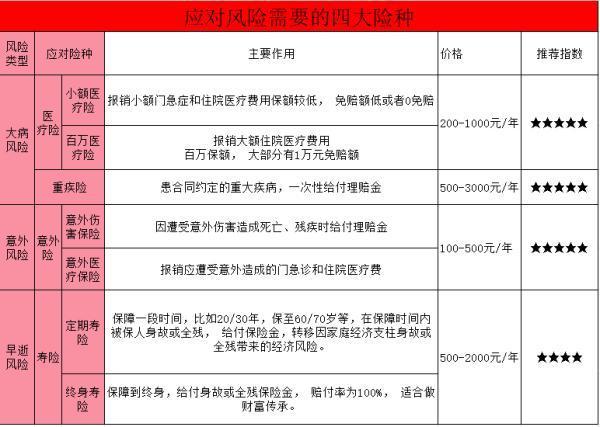 個人保險種類及其作用介紹？如何選擇和購買保險？