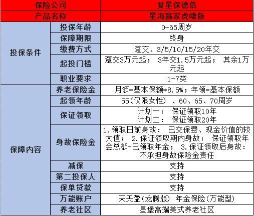 德信星海贏家虎嘯版