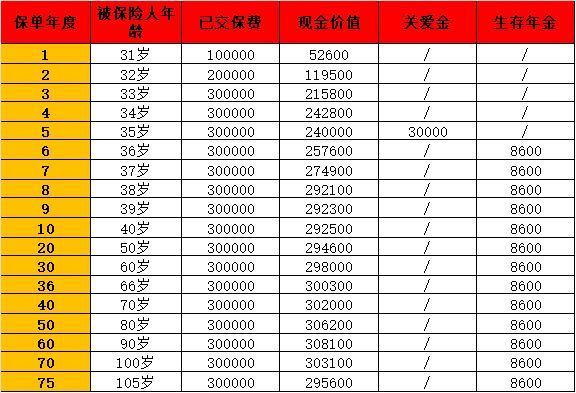 郵政開門紅理財保險承保公司信息？優(yōu)缺點分析？