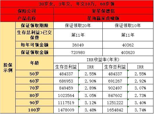 星海贏家虎嘯版投保方式是什么？有什么保障內(nèi)容？