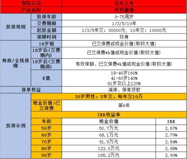 百年人壽保險公司怎么樣？多角度來看~