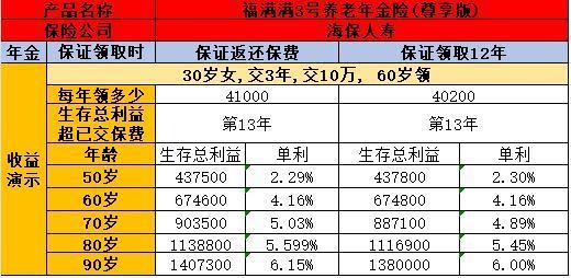 福滿滿3號尊享版
