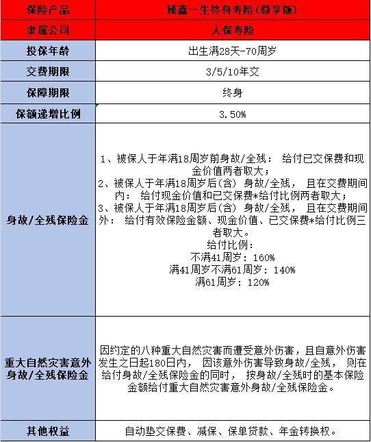 人保壽險(xiǎn)臻傳一生終身壽險(xiǎn)基本信息概覽？優(yōu)缺點(diǎn)有哪些？