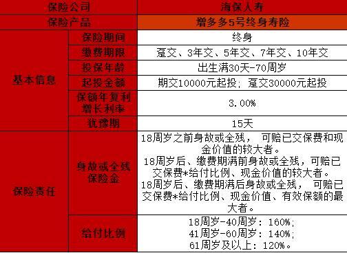 海保人壽保險(xiǎn)公司
