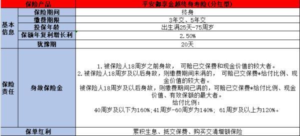 平安保險分紅型