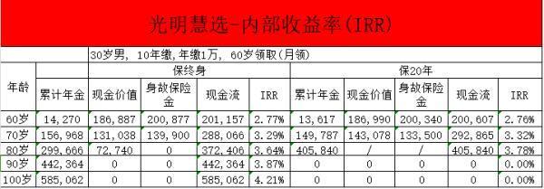 要給孩子買養(yǎng)老年金險嗎？多角度分析~
