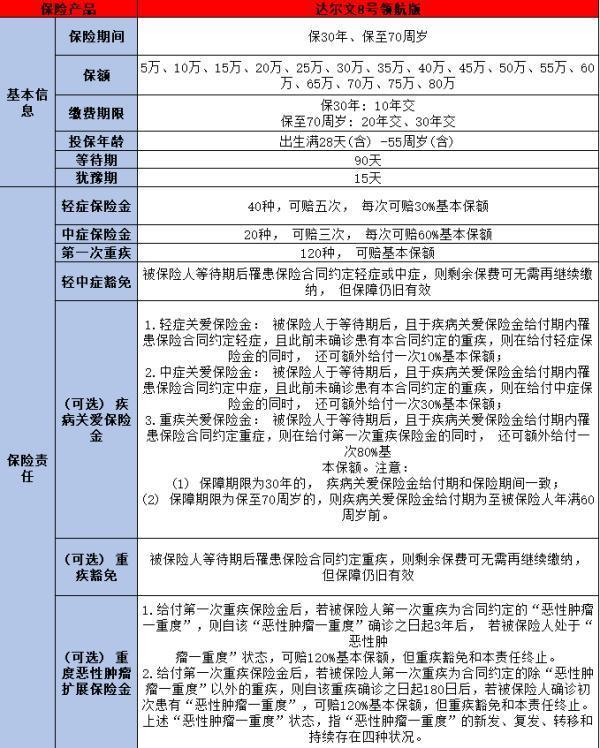 50-60歲重疾險(xiǎn)選購要點(diǎn)？產(chǎn)品推薦？