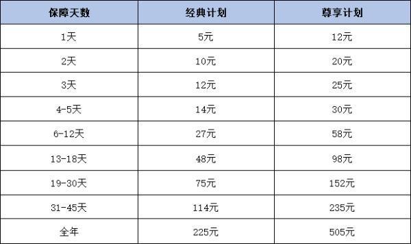 購買一周旅行保險多少錢？一文為你詳細(xì)解析
