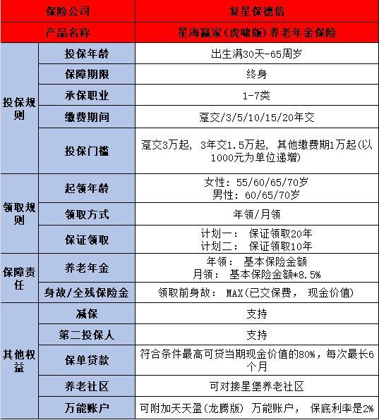 星海贏家虎嘯版