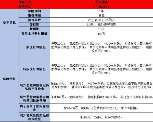 百萬醫(yī)療險價格