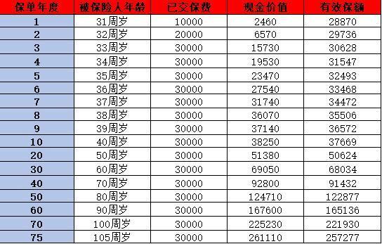 海保人壽保險公司怎么樣？多角度分析~