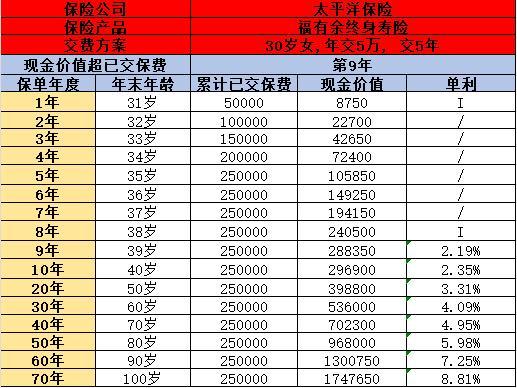 太保福有余終身壽險(xiǎn)