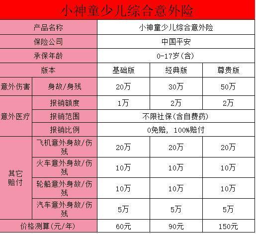 家長需知的三大防護重點與意外險的重要性？附產(chǎn)品推薦~