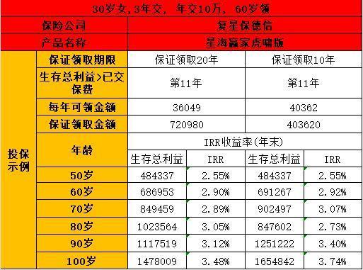 復(fù)星保德信星海贏家虎嘯版產(chǎn)品概述與投保規(guī)則？優(yōu)缺點評估？