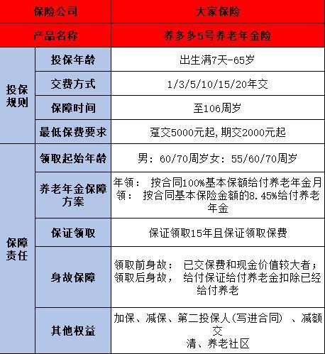養(yǎng)多多5號養(yǎng)老年金險